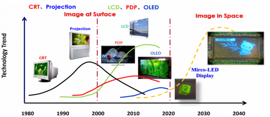 思坦科技刘斌芝 第三代半导体光电器件与Micro-LED新型显示技术引领LED显示新篇章
